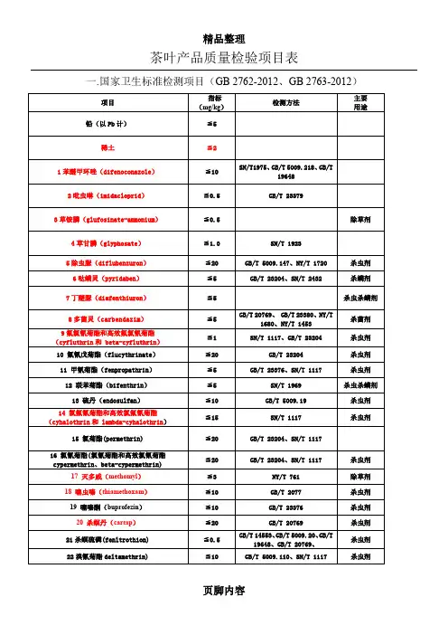 茶叶产品质量检验项目表