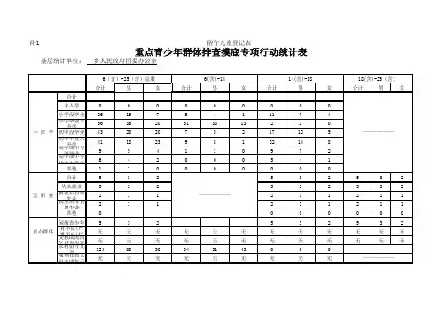贫困村在校贫困留守儿童基本情况摸底表(2)