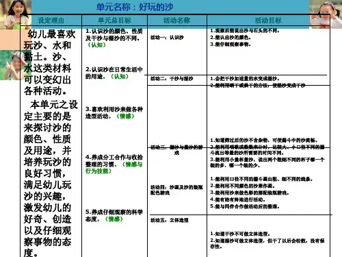 第三章_幼儿园课程目标(第二节)[1].ppt