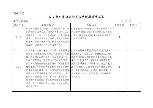 安监部门廉政风险点和防控措施登记表