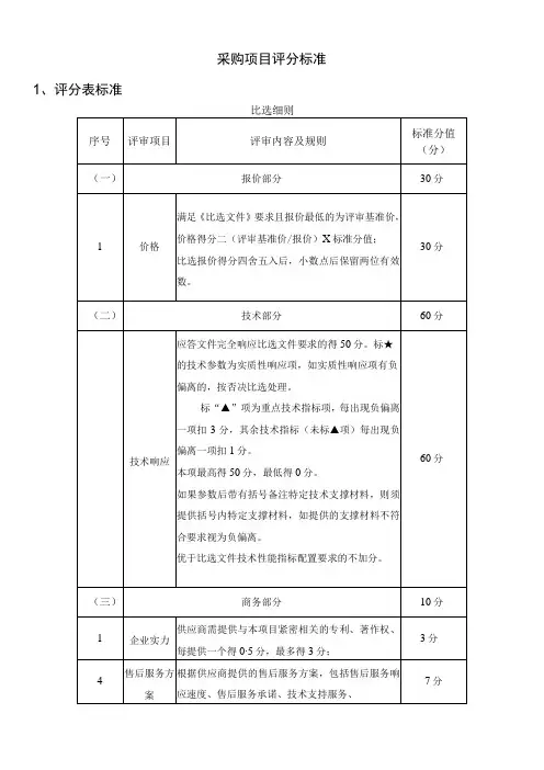 采购项目评分标准评分表标准比选细则