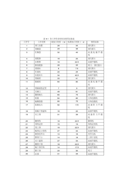 常见服装工序编排全解
