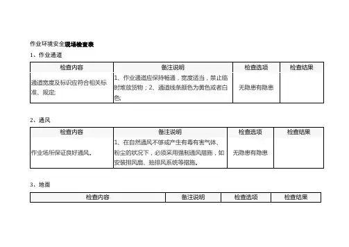 作业环境安全现场检查表