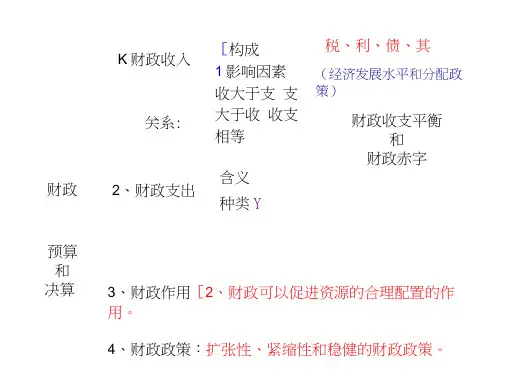 高一政治征税和纳税1(20210128131943)