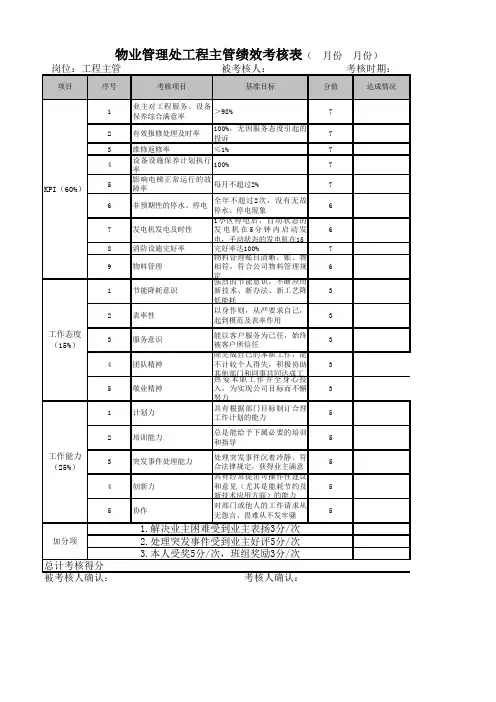 物业管理处工程主管绩效考核表