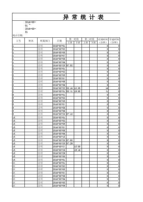 2017年考勤异常统计表.xls