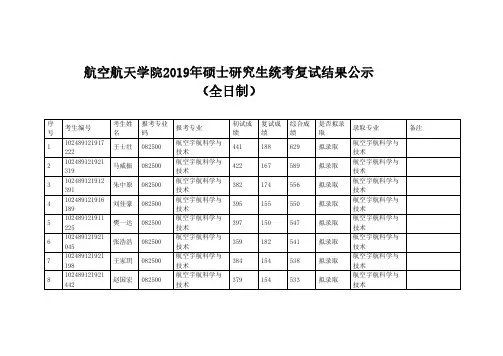 2019年上海交通大学航空航天学院硕士研究生统考复试结果