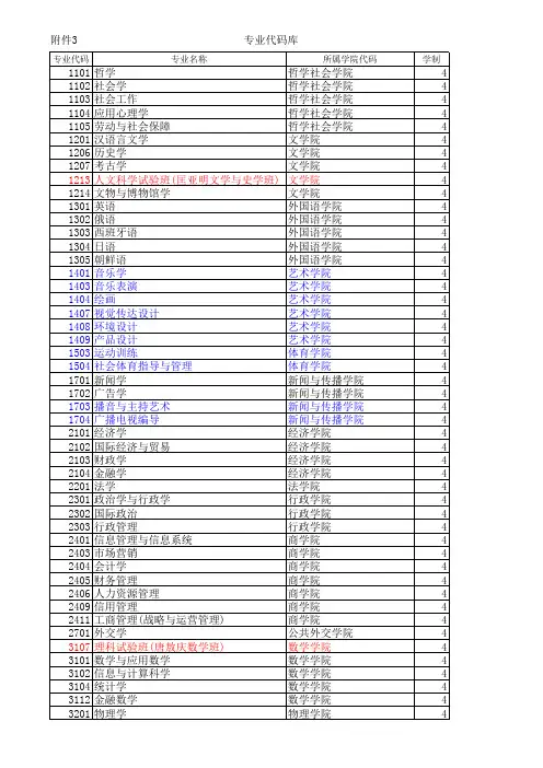 (附件4)专业代码表