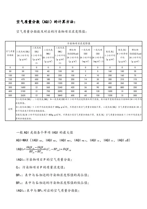 空气质量AQI指数说明