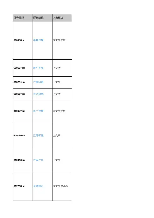 产城会-有线电视网络重点企业(深沪上市公司)2018年营业收入及利润情况