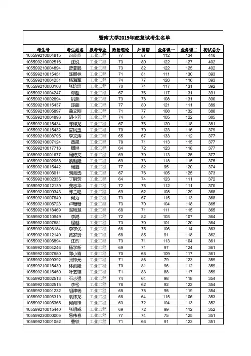 暨南大学2019年ME考研复试考生名单