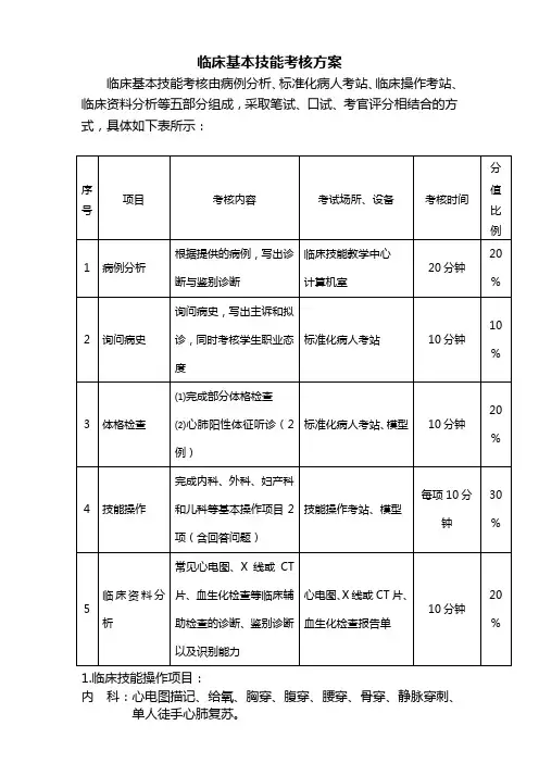临床基本技能考核方案