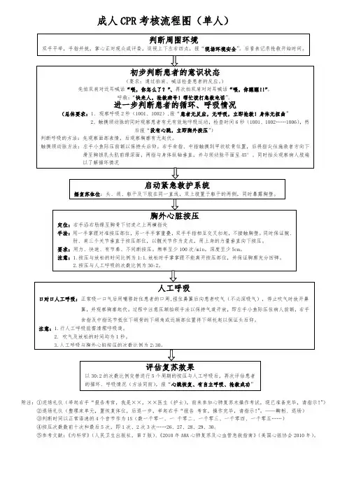 成人徒手心肺复苏术(单人)的操作程序