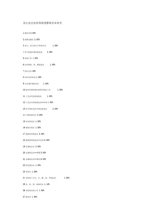 各行业所得税税负