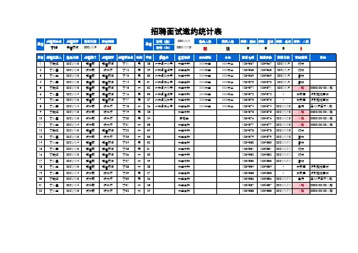 招聘面试邀约统计表