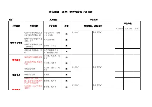 商务助理绩效考核表