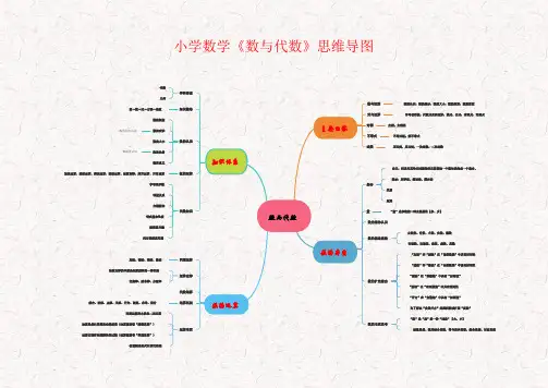 小学数学《数与代数》思维导图
