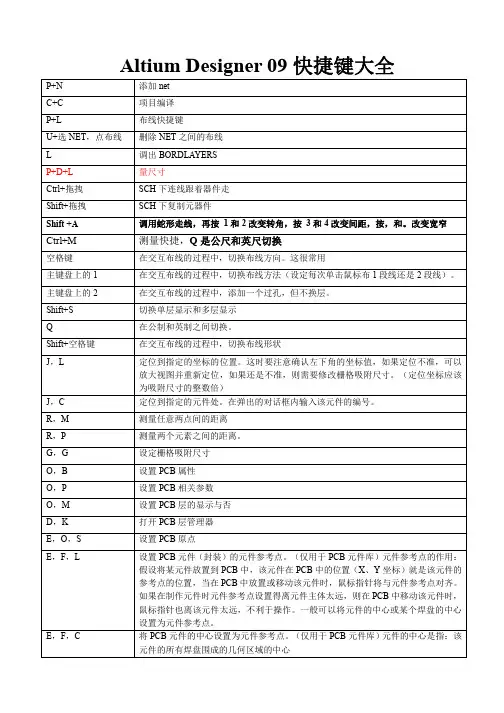 AD9快捷键大全