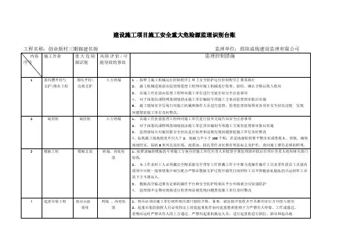 建设施工项目施工安全重大危险源监理识别台账