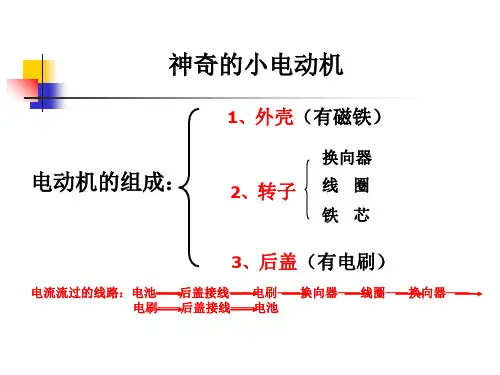 教科版小学科学六年级上册第三单元《神奇的小电动机》课件