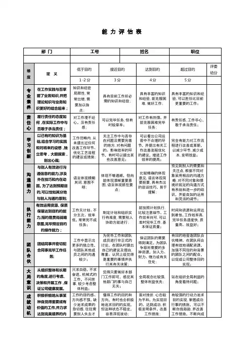 人才测评能力评估表(超实用)