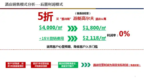 酒店经营测算