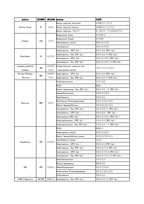 常见生化项目方法学中英文对照