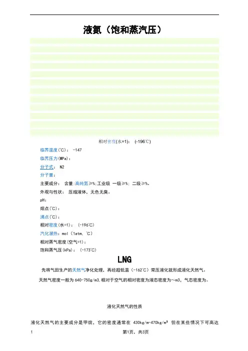 LNG数据表