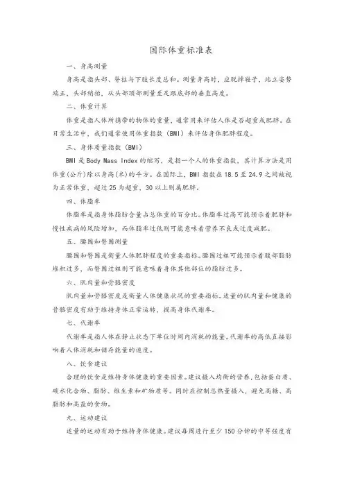 国际体重标准表