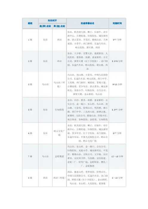 《慈溪公交线路》