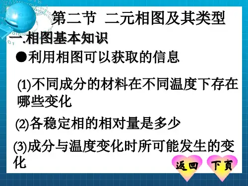 材料科学基础 4-2二元相图及其类型_OK