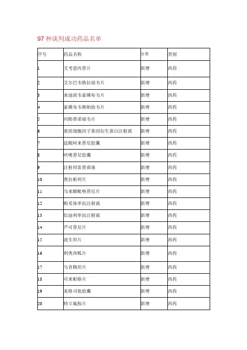 2019年97个国家谈判药品