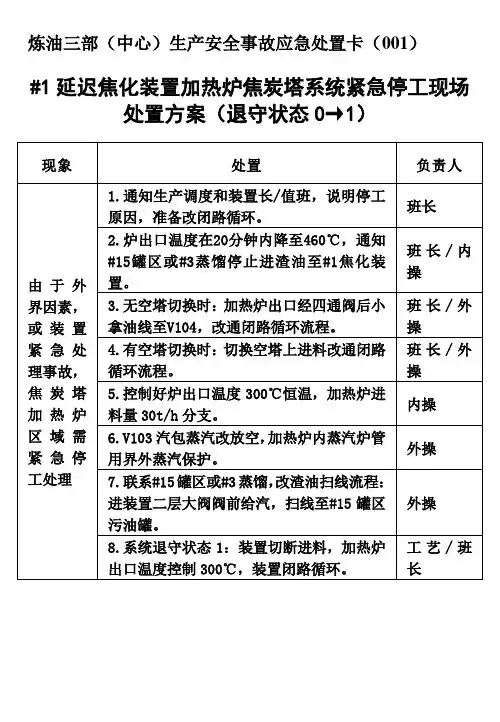 140万吨年#1延迟焦化装置现场处置卡