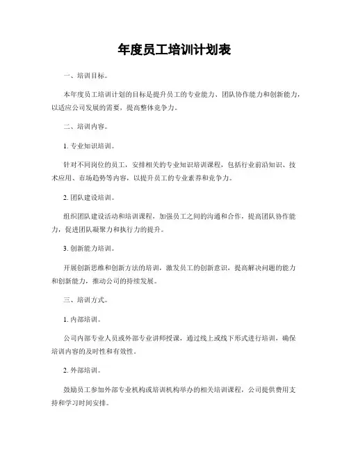 年度员工培训计划表