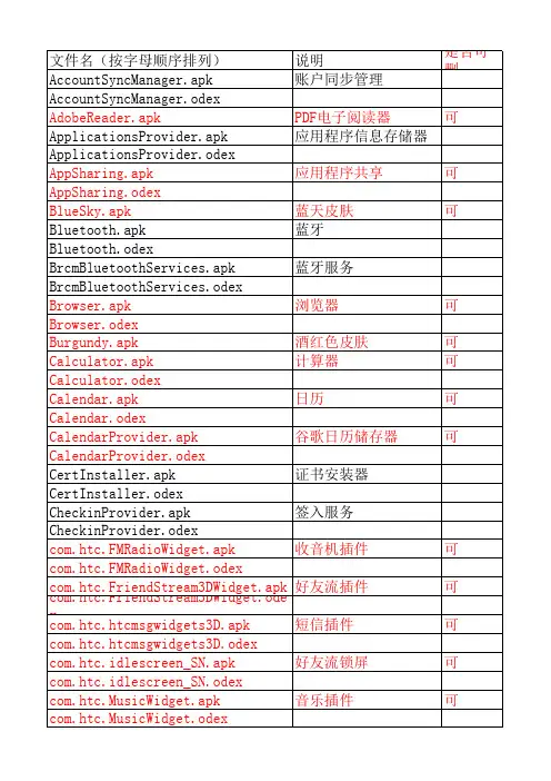 精简rom列表(可删除列表完整版)