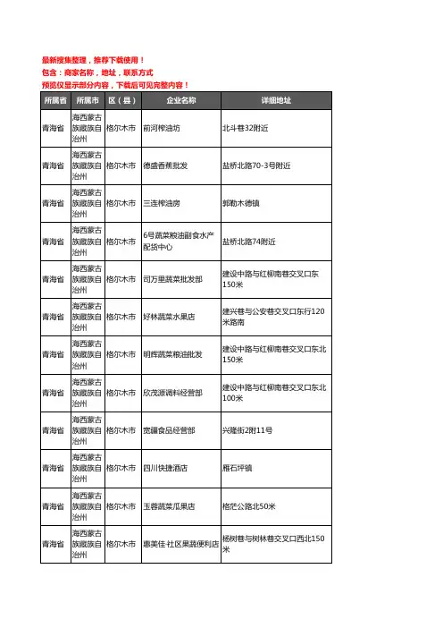 新版青海省海西蒙古族藏族自治州农产品行业企业公司商家户名录单联系方式地址大全335家