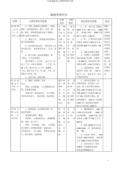 (完整word版)1桃树管理年历篇