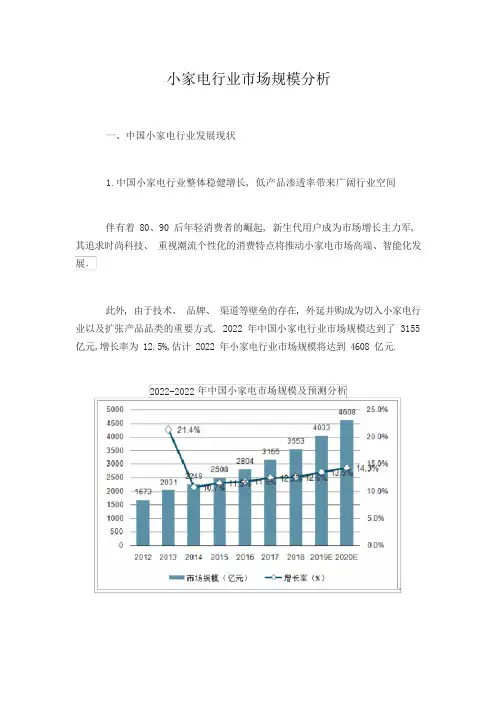 小家电行业市场规模分析
