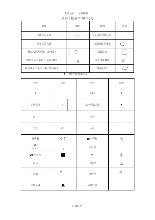 消防设施图形符号及工程图例