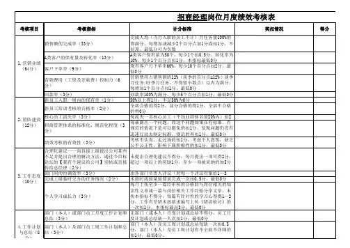 招商经理度绩效考核表