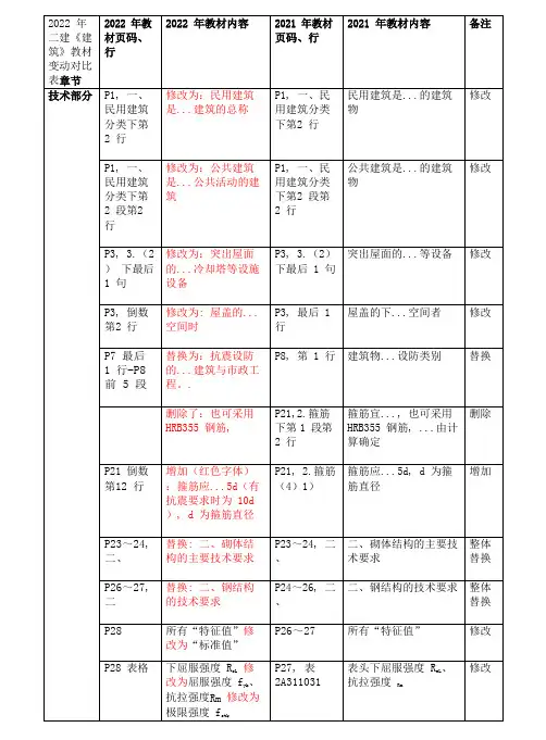 2022版二级建造师建筑实务官方教材变化明细
