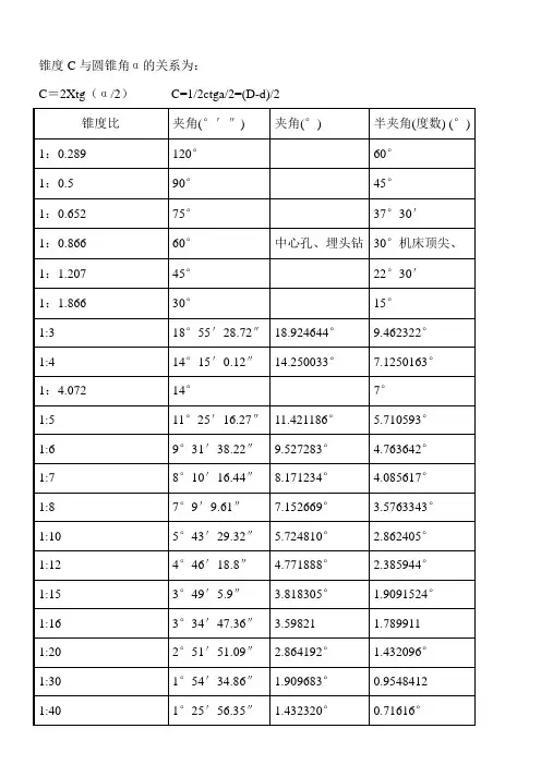 锥度比
