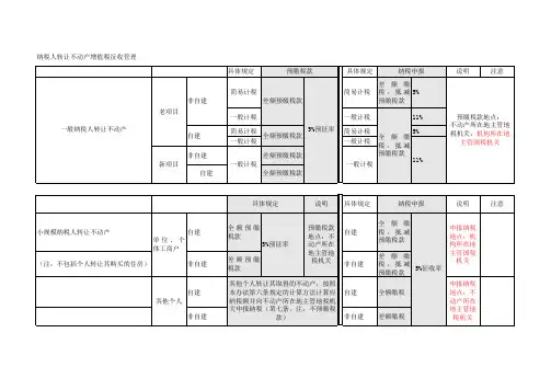 增值税法总结