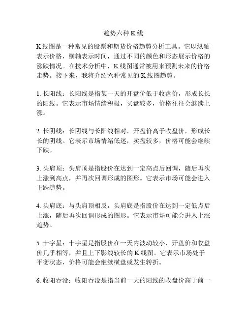 趋势六种K线