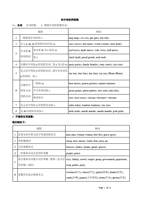 (完整word版)初中英语语法表格16页