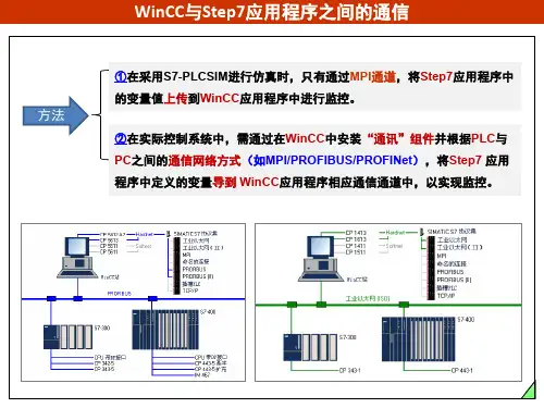 WinCC与Step7通信