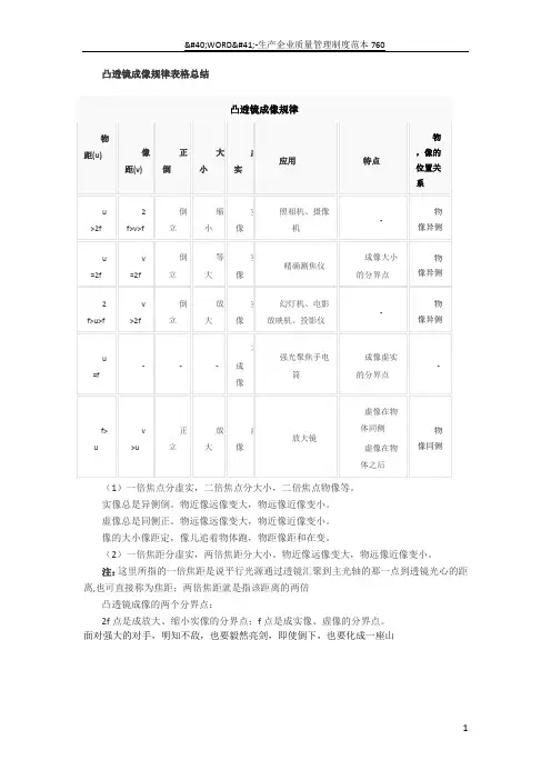 凸透镜成像规律表格总结