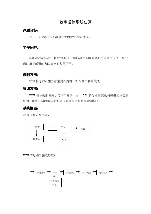 通信系统仿真