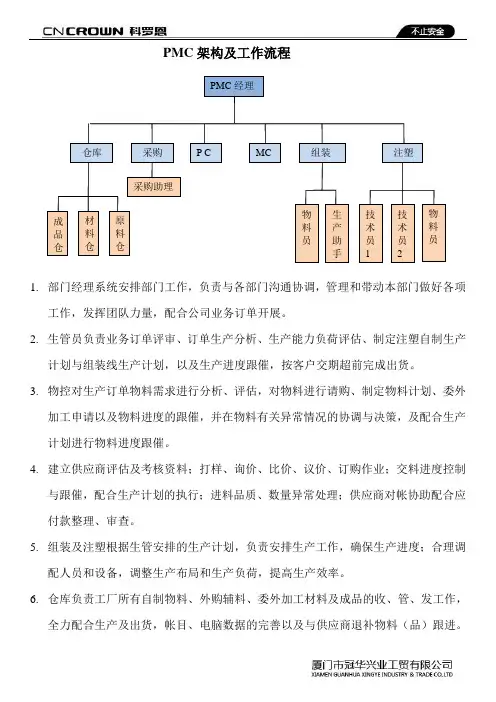 PMC部门架构、职责与工作流程