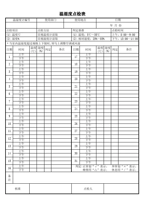 温湿度点检表